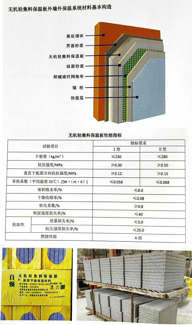 無(wú)機(jī)輕集料保溫板性能指標(biāo).jpg